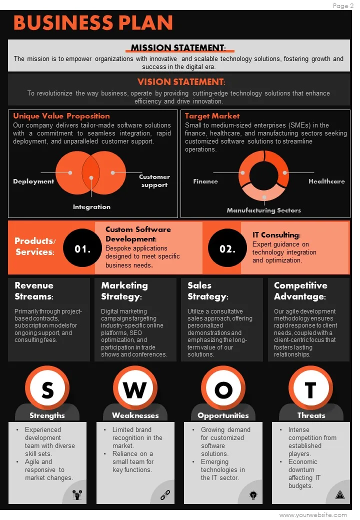Business Plan Journey