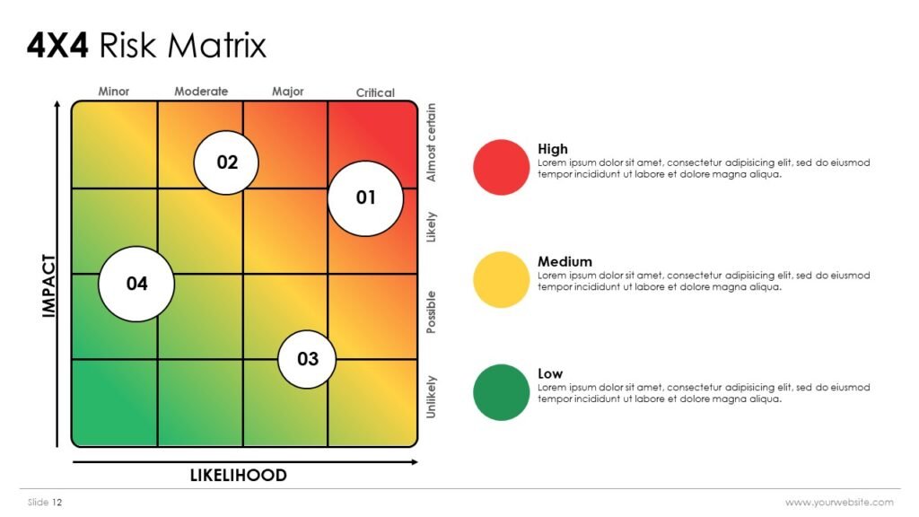 Circuit Risk Matrix Risk Matrix Presentation Templates and Google Slides
