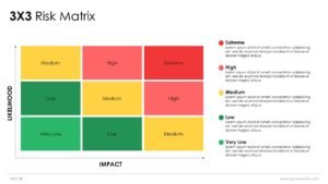Risk Matrix Presentation Templates and Google Slides
