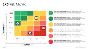 Risk Matrix Presentation Templates and Google Slides