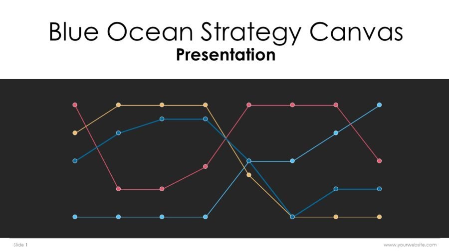 Blue Ocean Strategy Canvas Presentation Templates