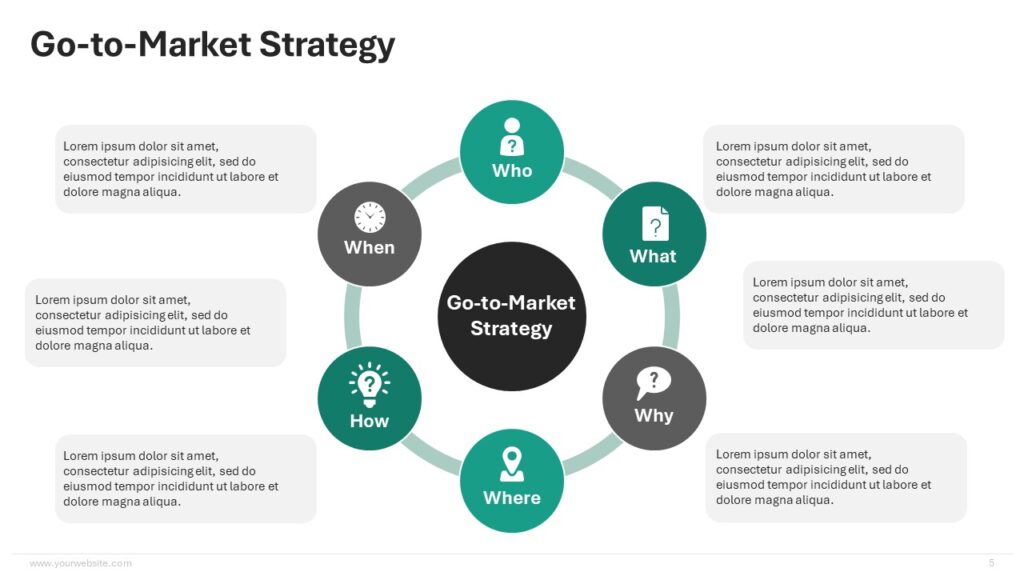 Go-to-Market Strategy Infographics - SlidesBrain LTD