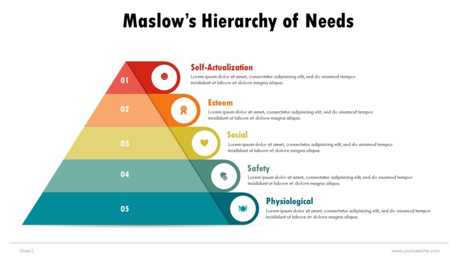 Maslow Hierarchy of Needs Infographics - SlidesBrain