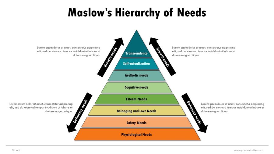 Maslow Hierarchy of Needs Infographics - SlidesBrain