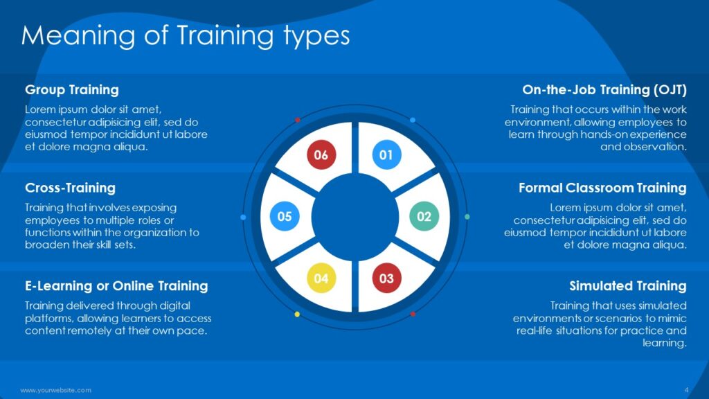 Training Presentation Templates and Google Slides