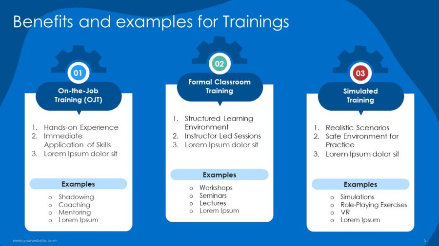 Training Presentation Templates and Google Slides