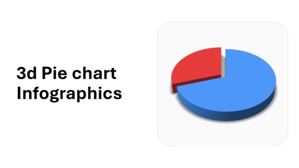 3d Pie chart Infographics Presentation Template