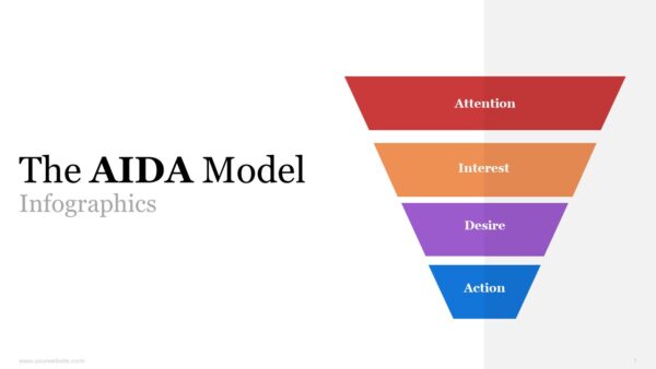AIDA Model Presentation Template