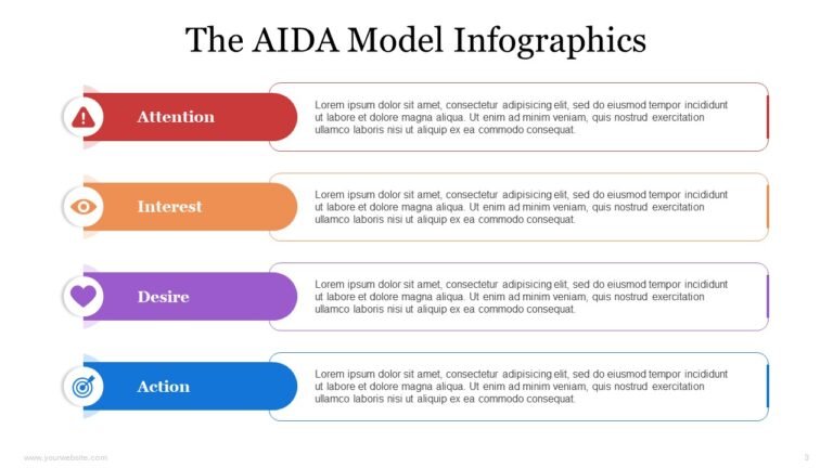 AIDA Model | SlidesBrain