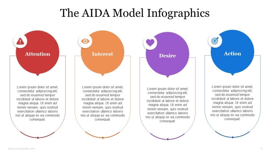 AIDA Model | SlidesBrain
