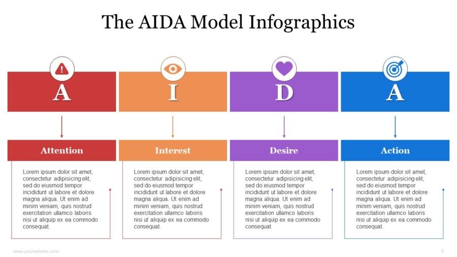 AIDA Model | SlidesBrain