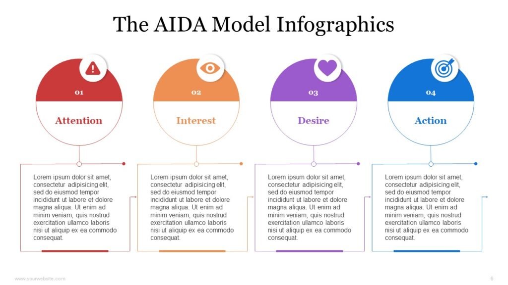 AIDA Model | SlidesBrain