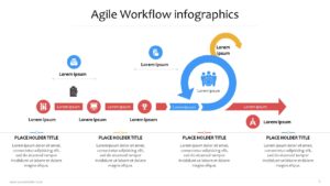Agile Workflow Frameworks | SlidesBrain