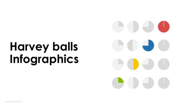 Harvey balls Infographics Presentation Template