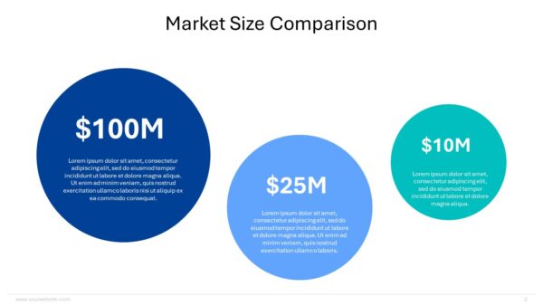 Market Size Comparison Presentation | SlidesBrain