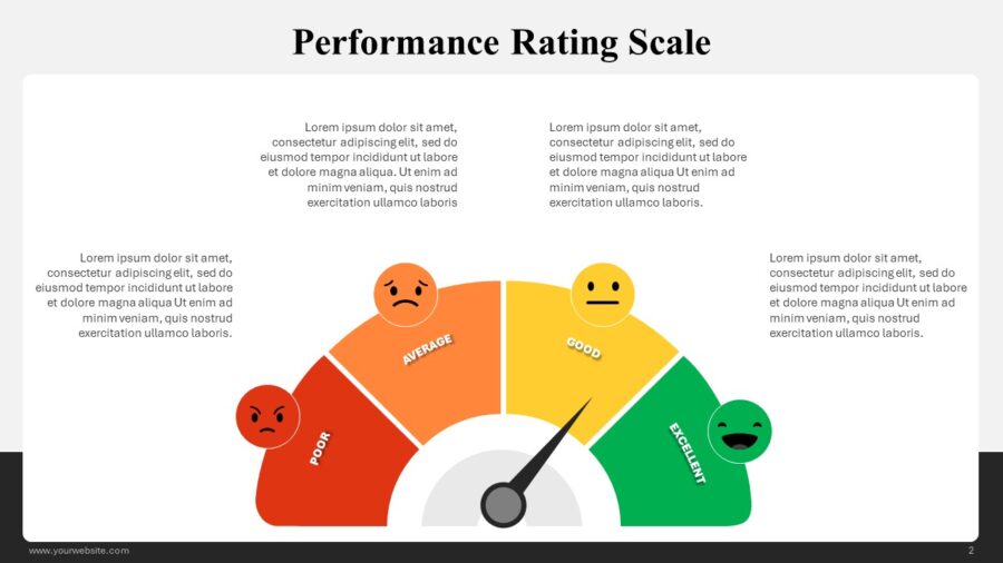 Performance Rating Scale Infographics | SlidesBrain