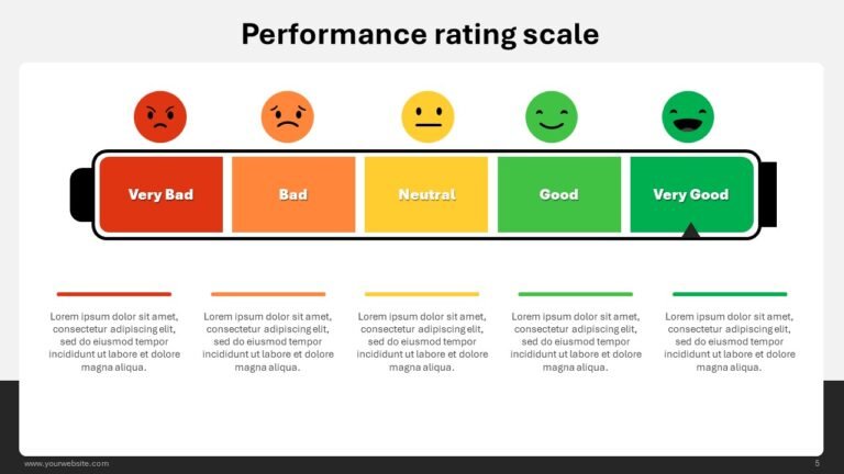Performance Rating Scale Infographics Templates & Google Slides