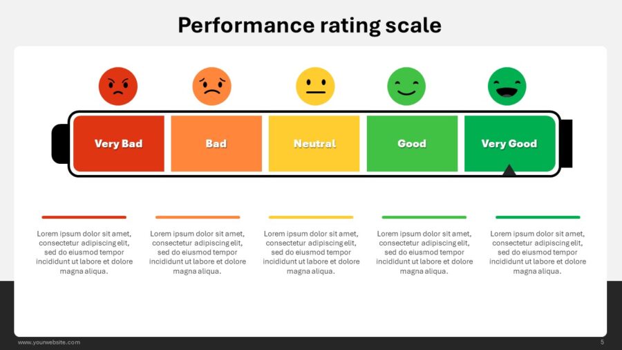 Performance Rating Scale Infographics Templates & Google Slides