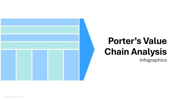 Porters Value Chain Analysis Infographics Presentation Template