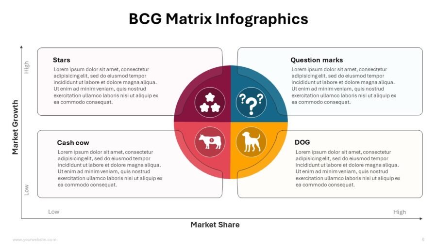 BCG Matrix Infographics Templates and Google Slides