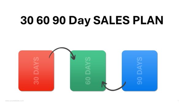 30 60 90 Day Sales Plan Infographic Preesntation Template