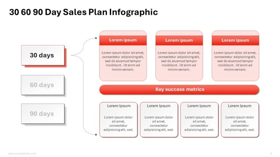 30 60 90 Day Sales Plan Infographic Presentation Templates
