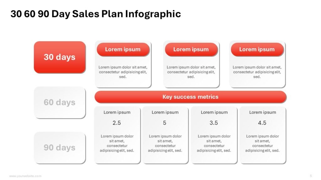 30 60 90 Day Sales Plan Infographic Presentation Templates