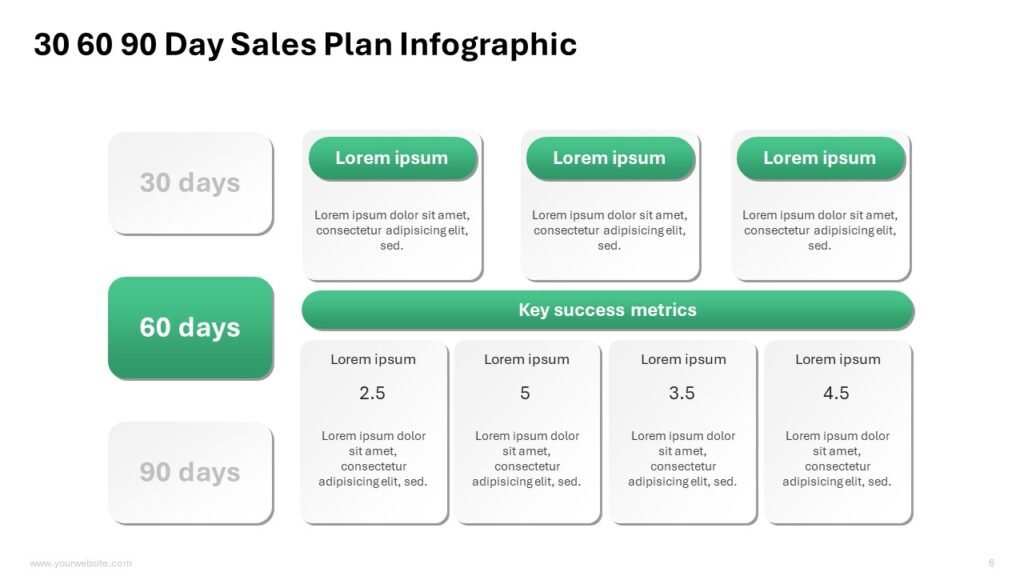 30 60 90 Day Sales Plan Infographic Presentation Templates