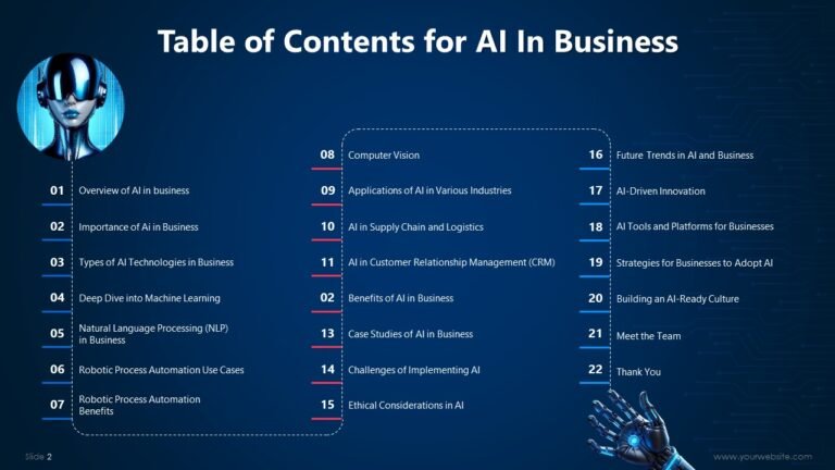 Artificial Intelligence AI in Business Presentation and Google Slides