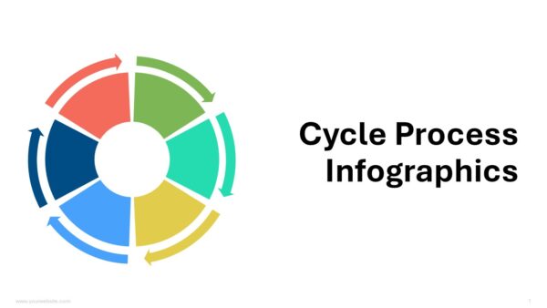 Cycle Process Infographics Template Presentation