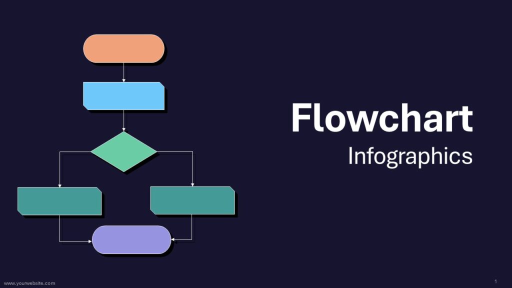 Gears Process Infographics | SlidesBrain