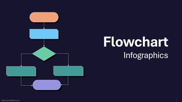 Flowchart Infographics Template Presentation