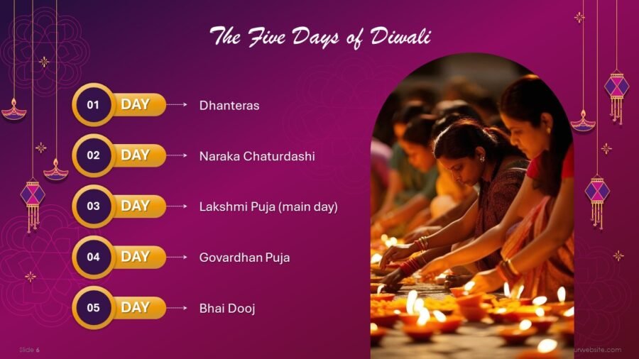Free Happy Diwali 2024 Presentation Templates & Google Slides