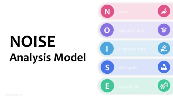 Noise Analysis Model Presentation Template
