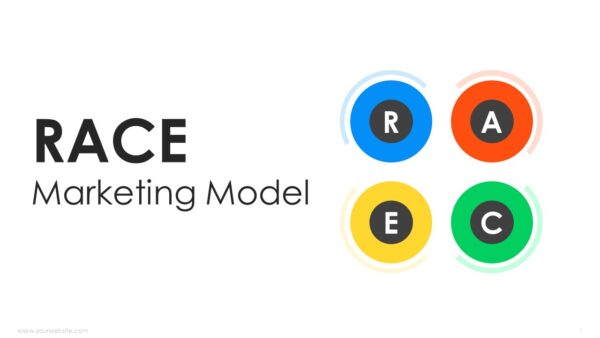 RACE Marketing Model PowerPoint Template