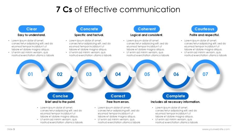7Cs Of Effective Communication Infographics PPT And Google Slides