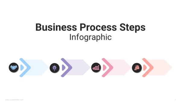 Business Process Steps Infographic PowePoint Template