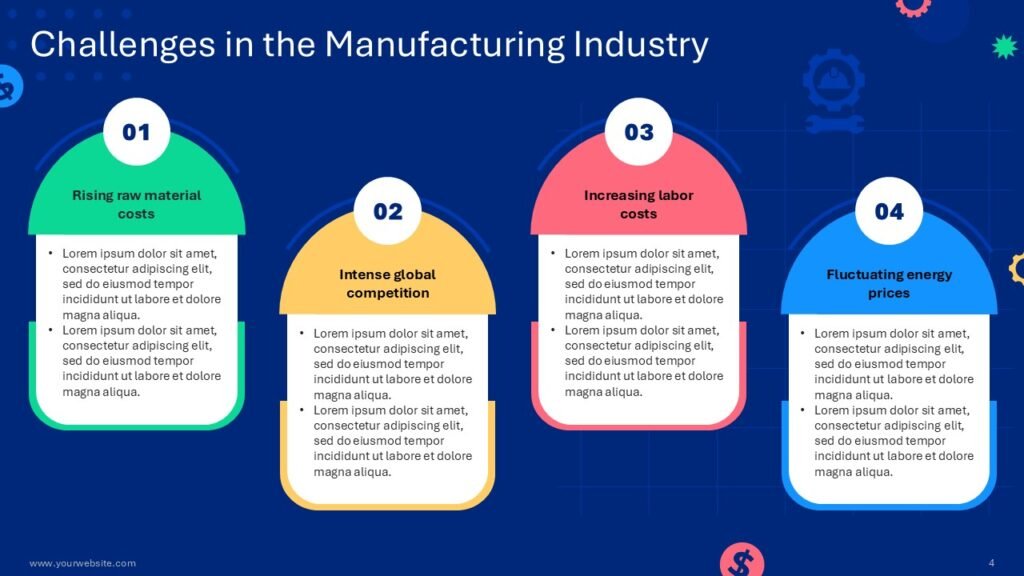 Cost Reduction In The Manufacturing Industry Marketing Plan