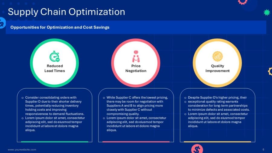 Cost Reduction In The Manufacturing Industry Marketing Plan