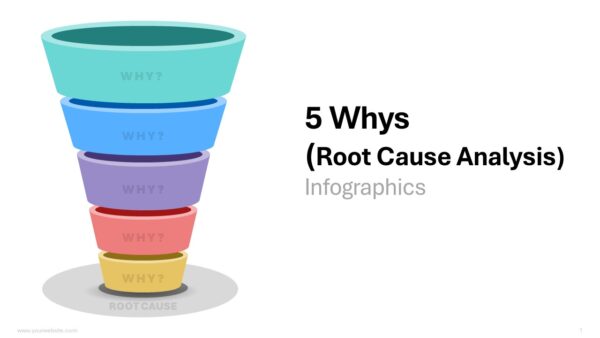 5 Whys Root Cause Analysis Infographics Presentation Templates