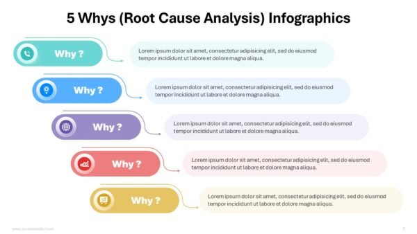 5 Whys Root Cause Analysis Infographics Templates