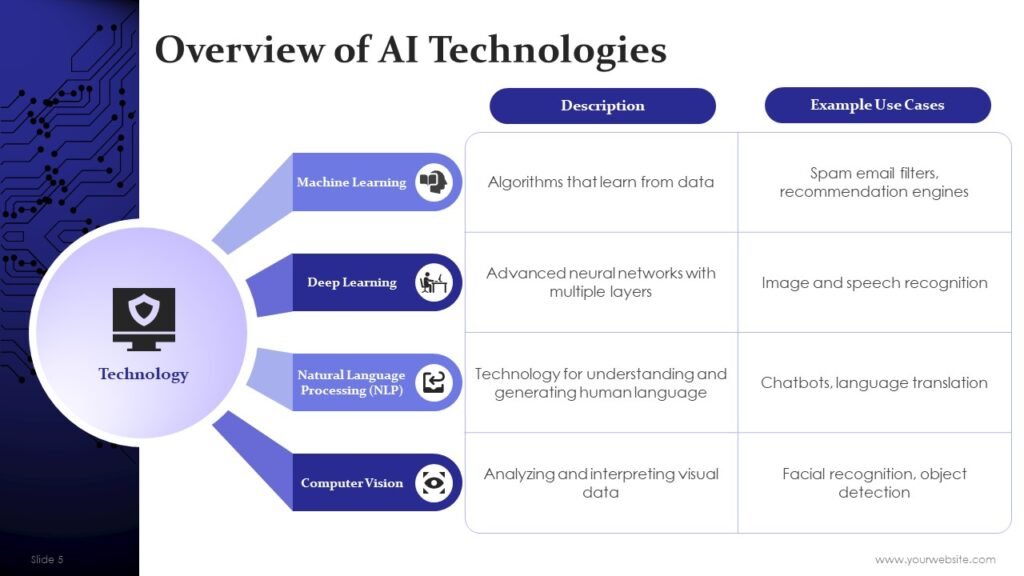 Introduction to Artificial Intelligence Presentation Templates