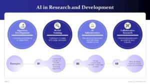 Introduction to Artificial Intelligence Presentation Templates