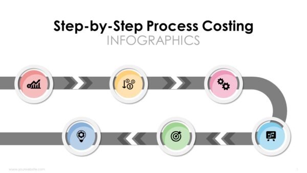 Step by Step Process Costing Infographics Presentation Templates