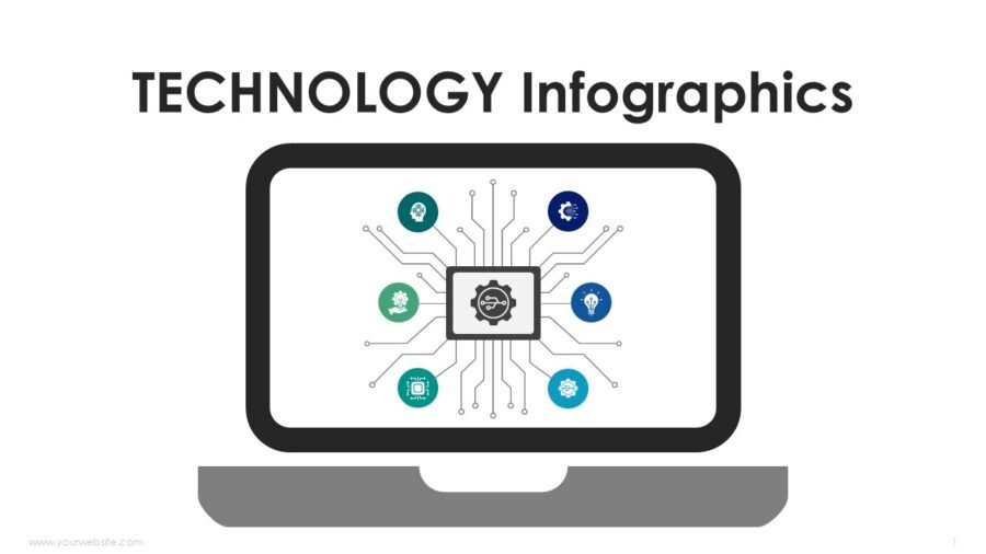 Technology Infographics Presentation Templates and Google Slides