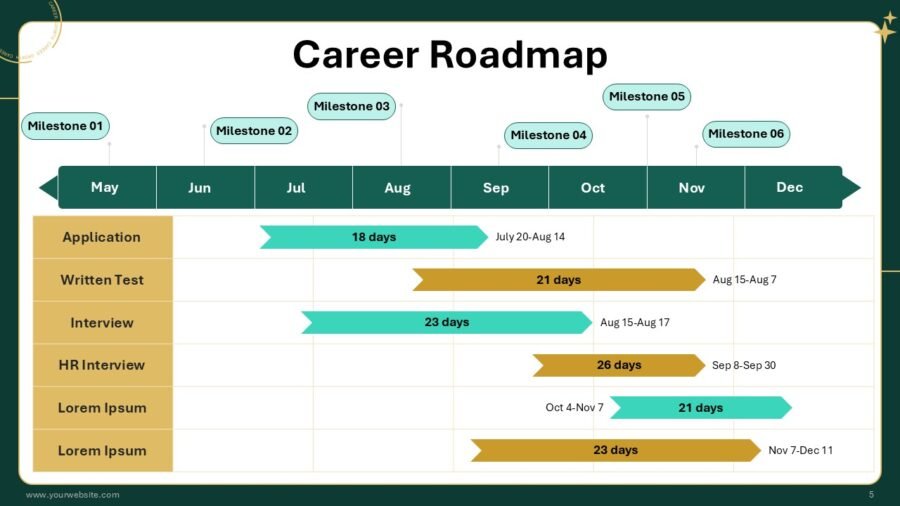 Career Roadmap Template Presentations