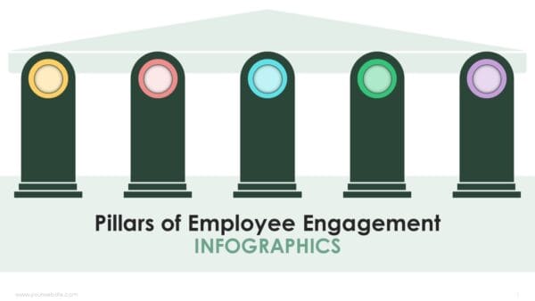 Pillars of Employee Engagement Infographics Presentation