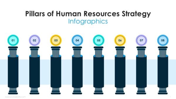 Pillars of Human Resources Strategy Infographics Presentation