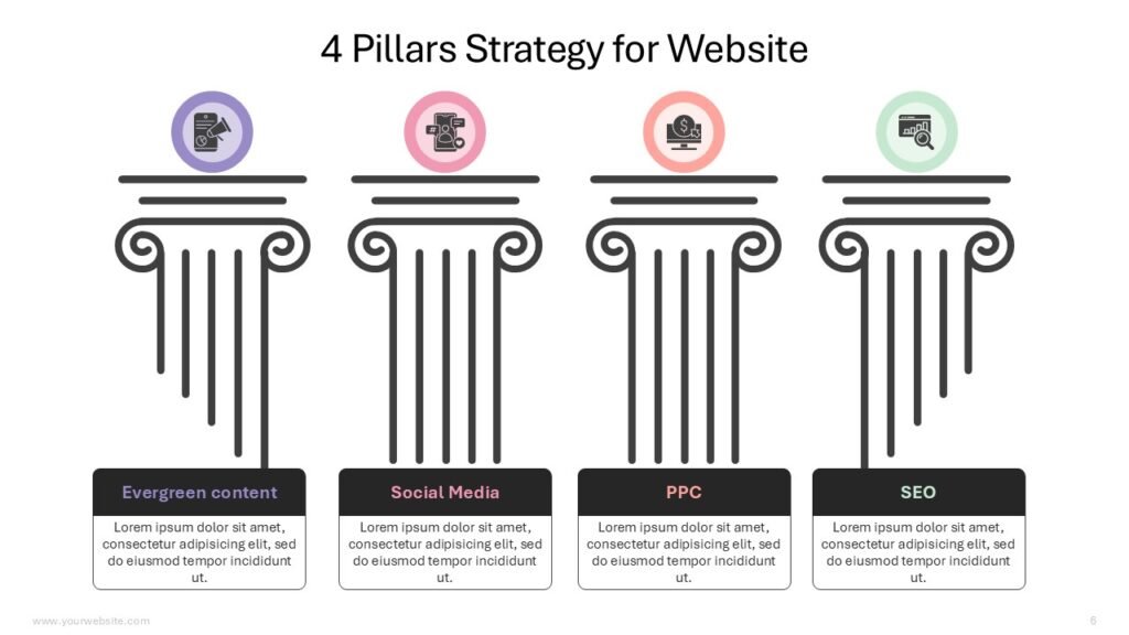 Pillars of Marketing Infographics Templates | PPT & Google Slides