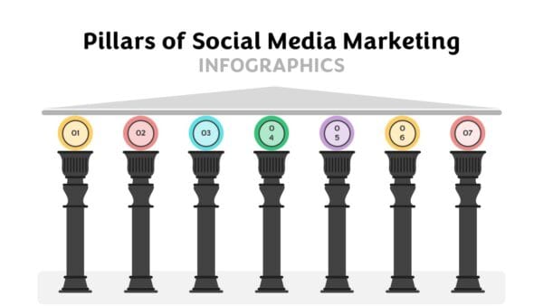 Pillars of Social Media Marketing Infographics Presentation